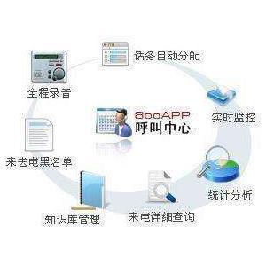 梅州呼叫中心系统 群呼系统无缝切换，重塑沟通新体验